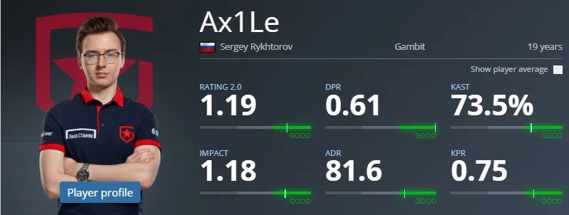 Статистика On-line