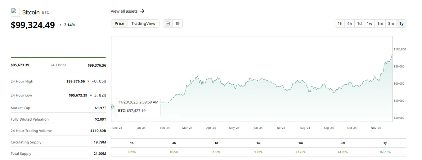 CoinDesk