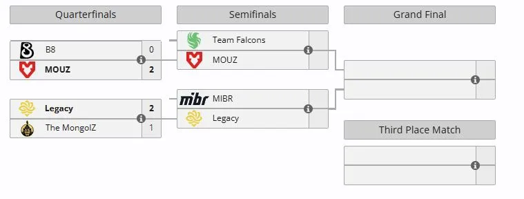 Плей-офф CS Asia Championships 2026 (liquipedia)