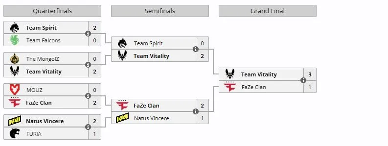 Плей-офф StarLadder Budapest Major 2025 (liquipedia)