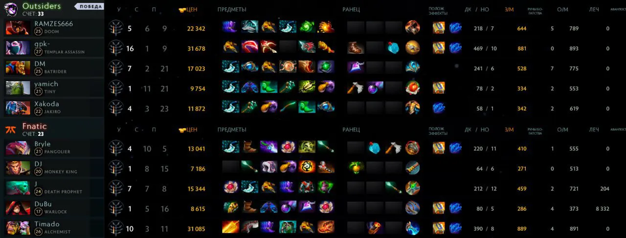 Статистика второй карты матча Outsiders — Fnatic