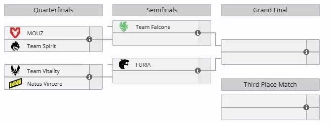 Плей-офф IEM Rio 2026 (liquipedia)