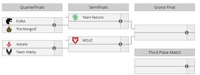 Плей-офф IEM Chengdu 2025 (liquipedia)