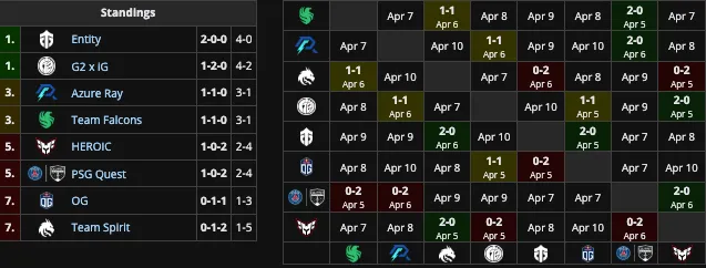 Группа B на Elite League