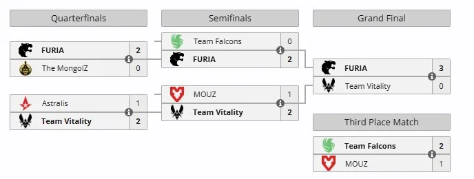 Плей-офф IEM Chengdu 2025 (liquipedia)