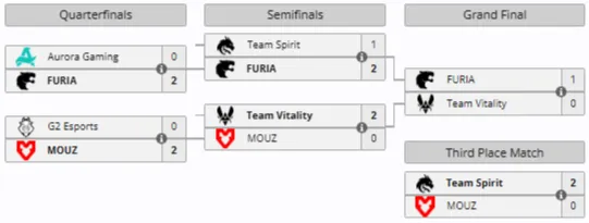 Плей-офф IEM Krakow 2026 (liquipedia)