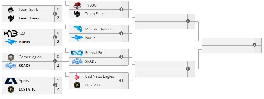 Сетка&nbsp;Pinnacle Cup IV по CS:GO