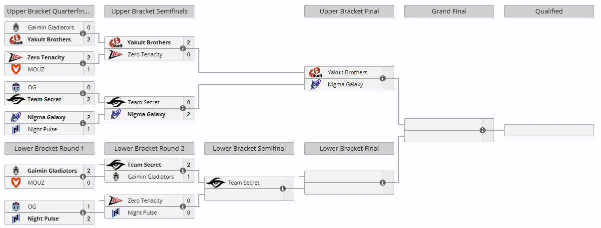 PGL Wallachia Season 4