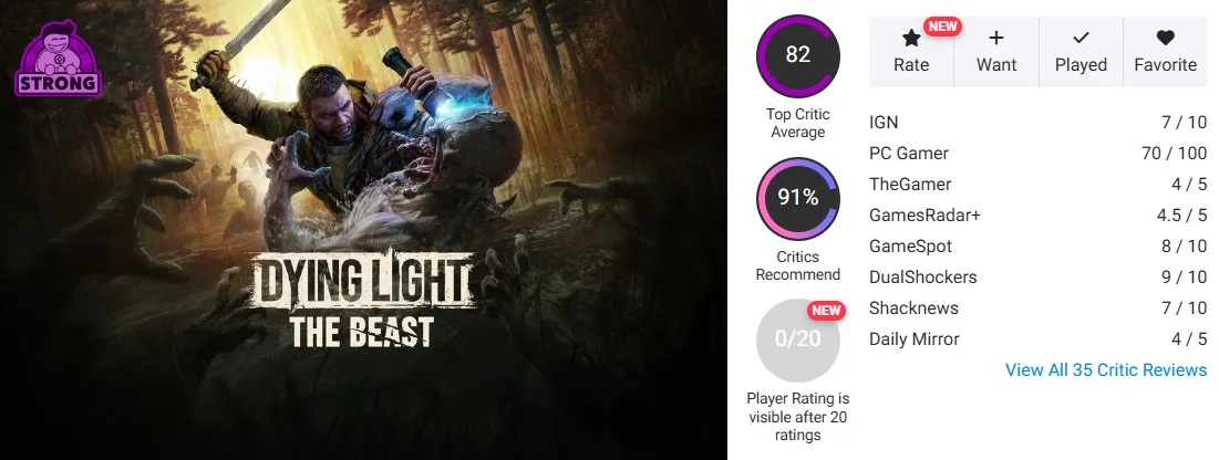Оценка Dying Light: The Beast (OpenCritic)