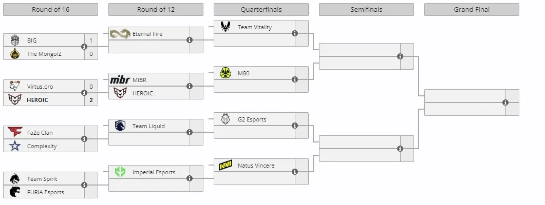 Плей-офф ESL Pro League Season 20