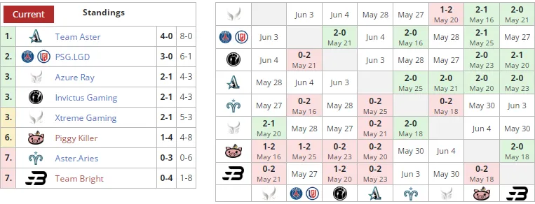 Liquipedia