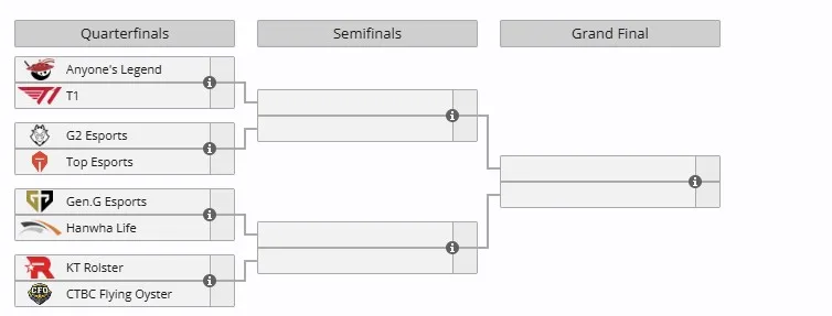 Плей-офф 2025 World Championship