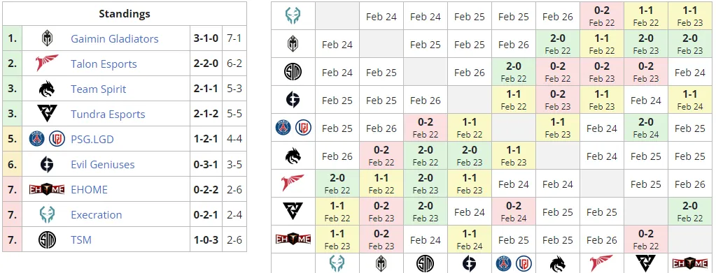 Liquipedia