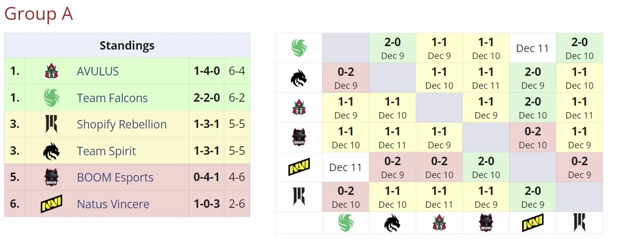 Группа А на ESL One Bangkok 2024