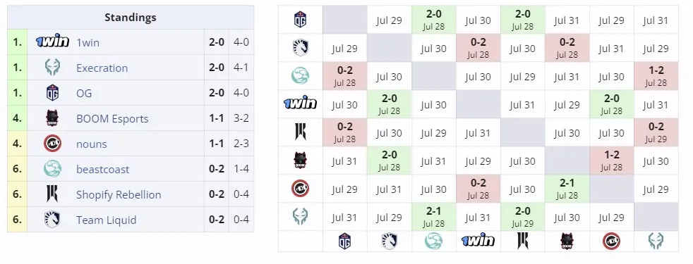 Второй групповой этап Elite League Season 2