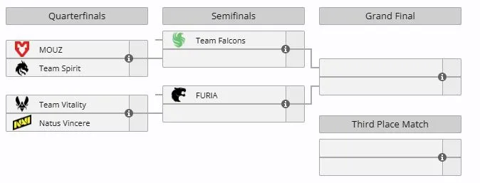 Плей-офф IEM Rio 2026 (liquipedia)