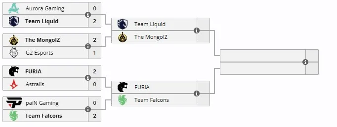 Плей-офф FISSURE Playground #2 (liquipedia)