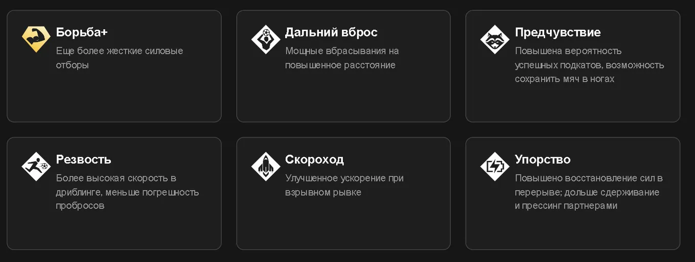 Навыки Тео Эрнандеса в EA FC 25