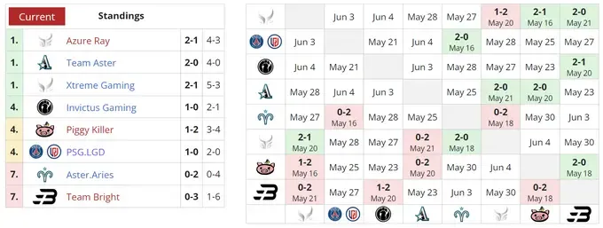 Liquipedia