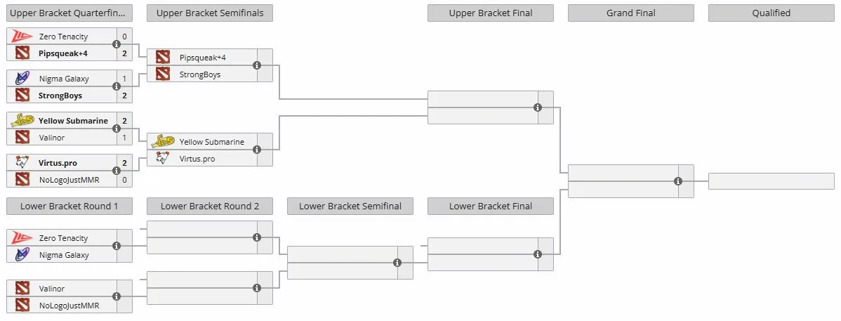 Закрытые отборочные к к PGL Wallachia Season 7 для Западной Европы (liquipedia)