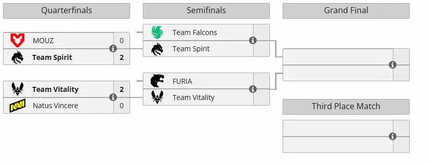 Плей-офф IEM Rio 2026 (liquipedia)