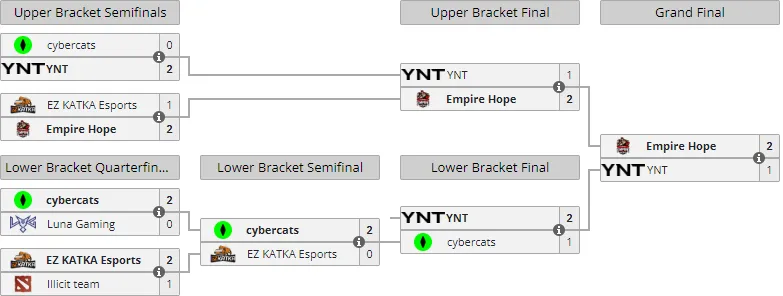 Liquipedia