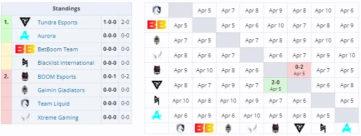 Группа B на Elite League