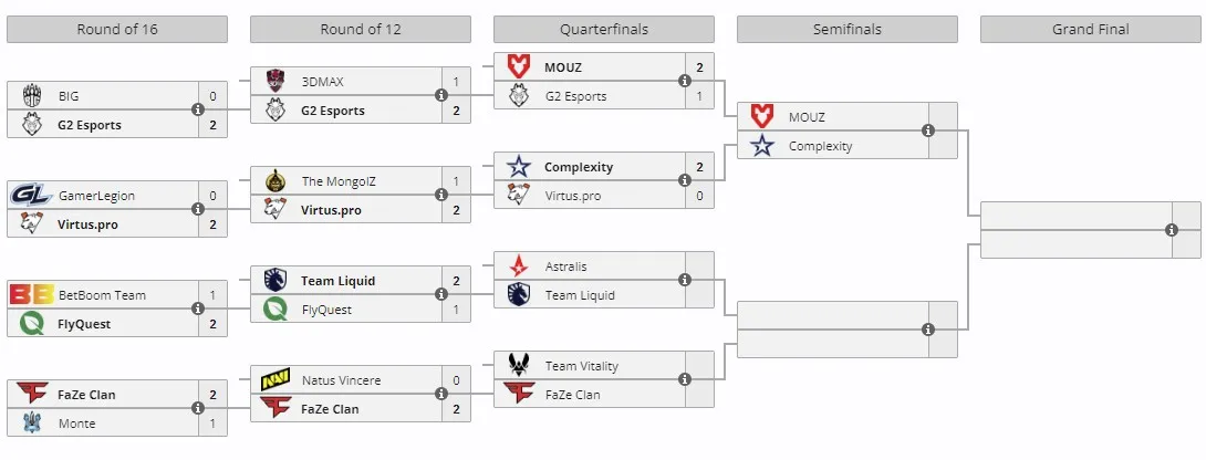 ESL Pro League Season 19