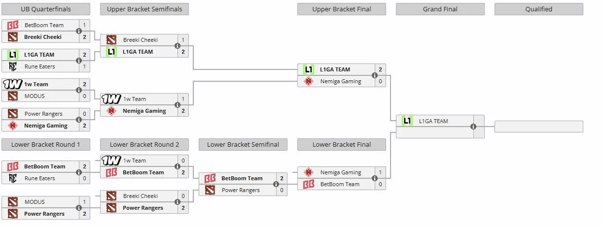 Закрытый отбор на DreamLeague Season 29 для Восточной Европы (liquipedia)