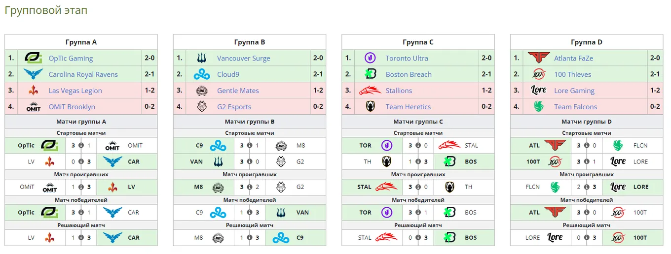 Групповой этап Esports World Cup 2024 по COD: MWIII