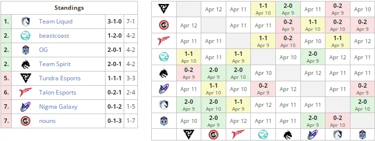 Liquipedia
