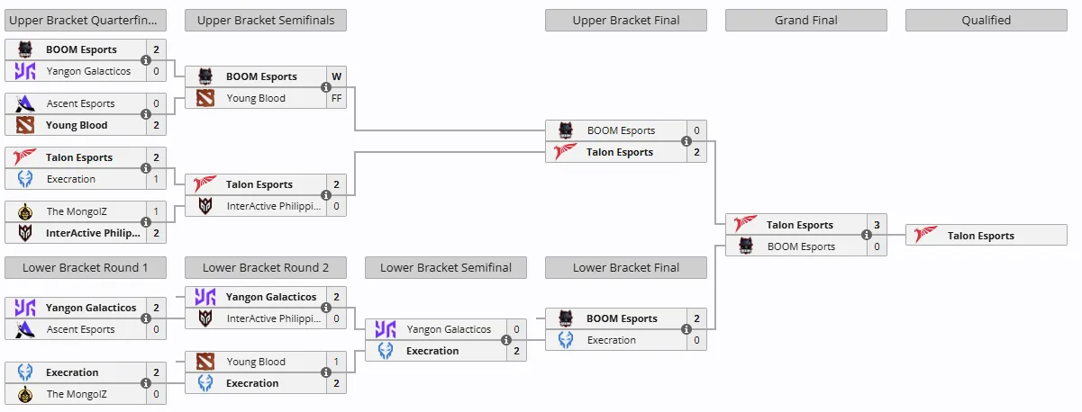 PGL Wallachia Season 3