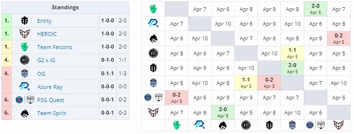 Группа B на Elite League