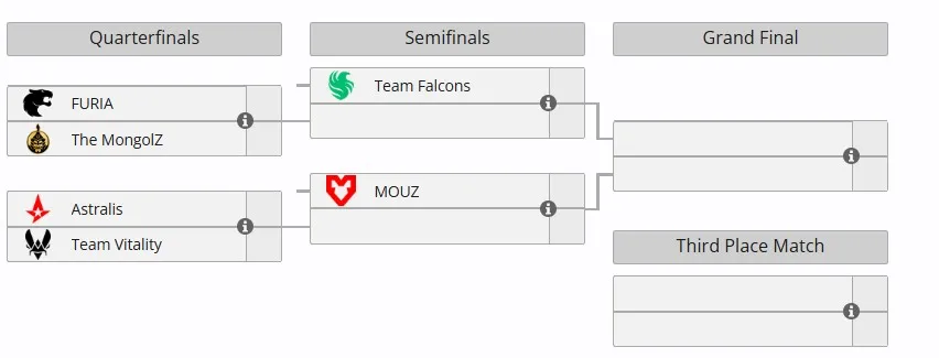Плей-офф IEM Chengdu 2025 (liquipedia)