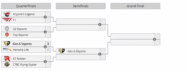 Плей-офф 2025 World Championship