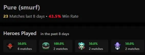 dota2protracker