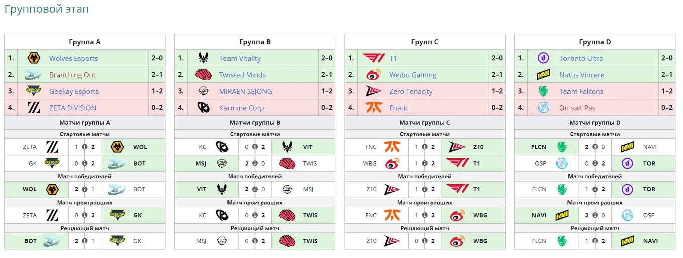 Групповой этап Esports World Cup 2024 по Teamfight Tactics