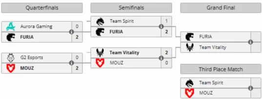 Плей-офф IEM Krakow 2026 (liquipedia)