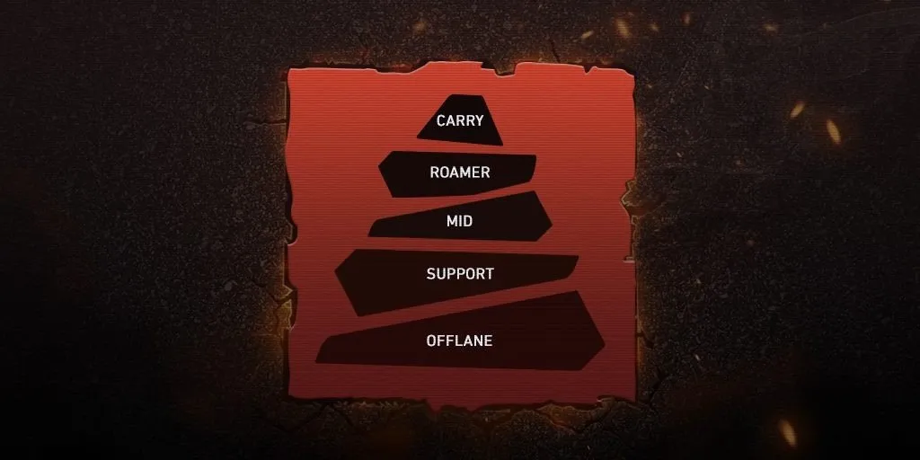 Что значат позиции в Dota 2