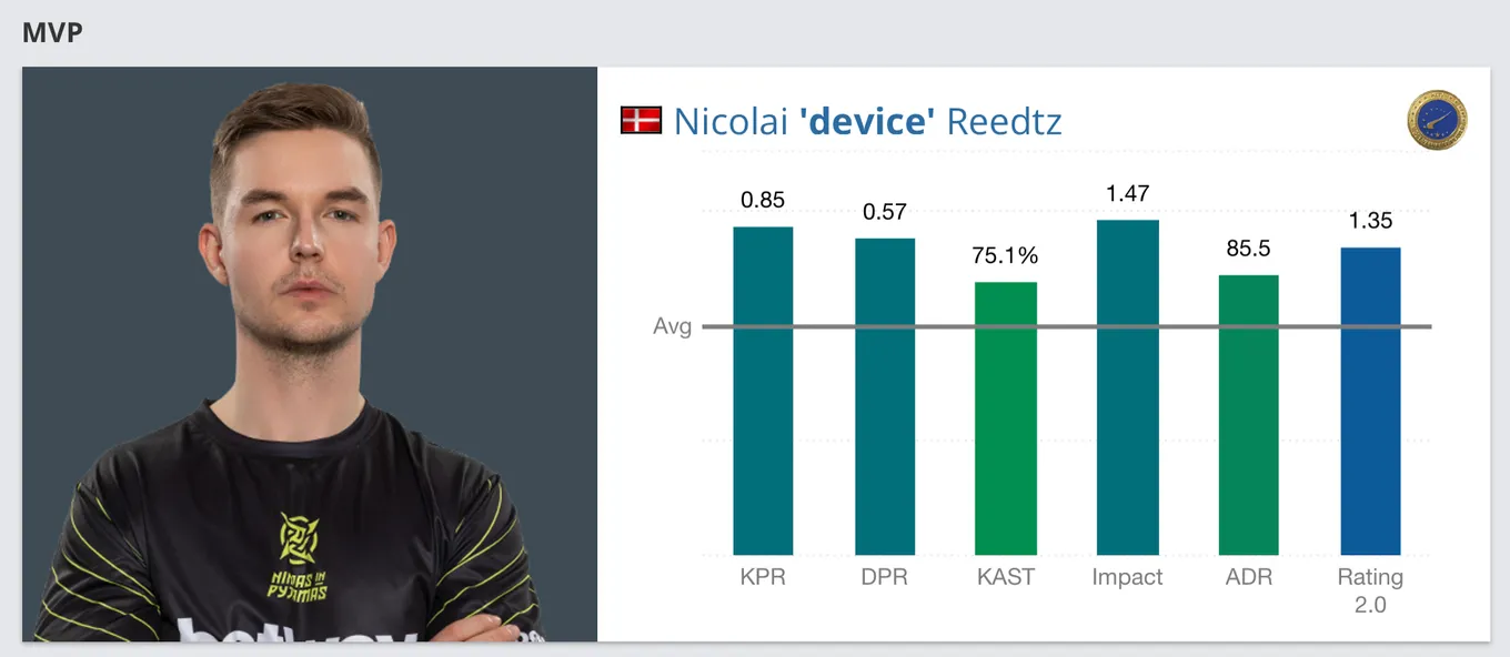 Николай dev1ce Ридц