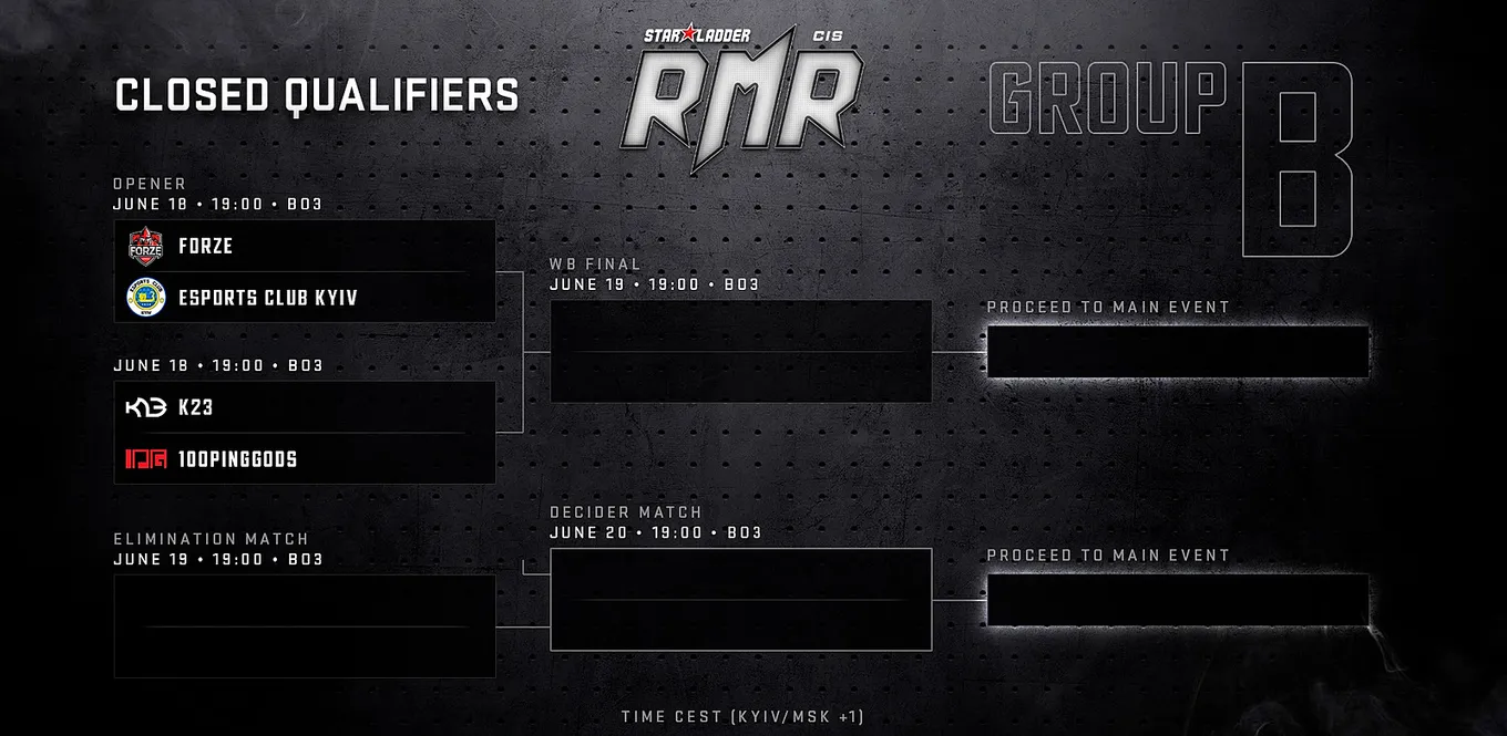 Сетка группы B на закрытой квалификации к StarLadder CIS RMR 2021