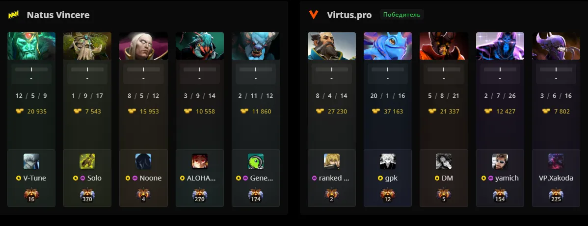Статистика первой карты матча Virtus.pro — Natus Vincere