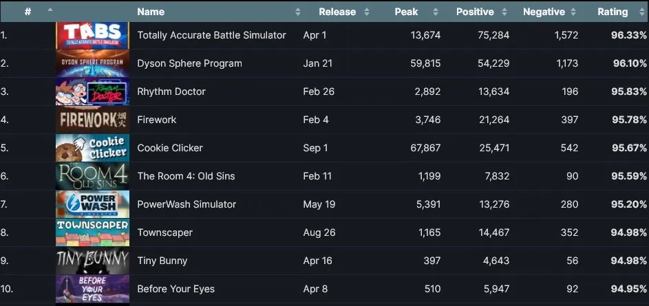 Топ-10 лучших игр 2021 года в Steam