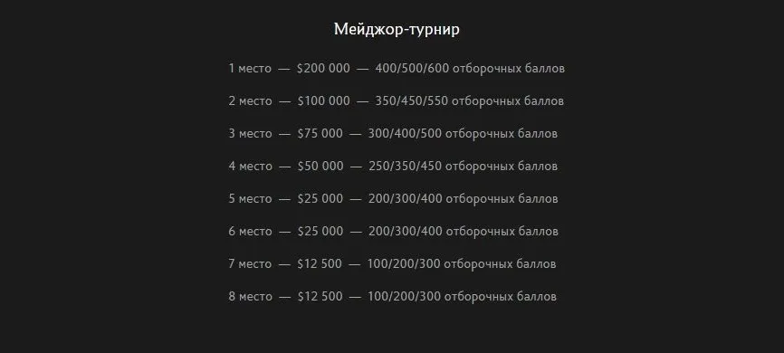 Dota Pro Circuit 2021/2022