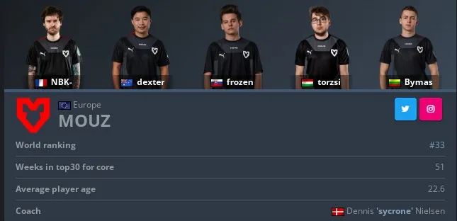 Рейтинг HLTV