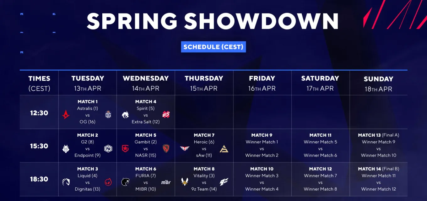 Расписание BLAST Premier: Spring Showdown 2021