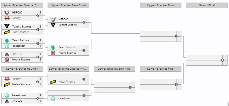 PGL Wallachia S2