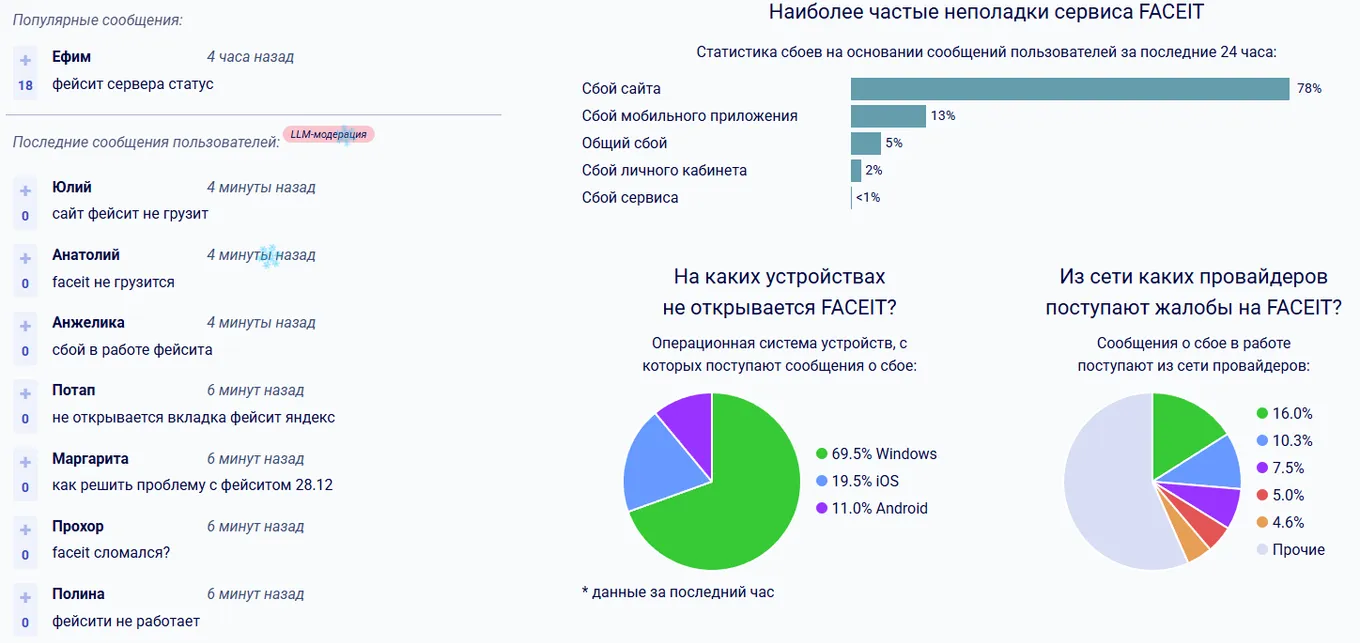 Жалобы от пользователей с сайта DOWNDETECTOR