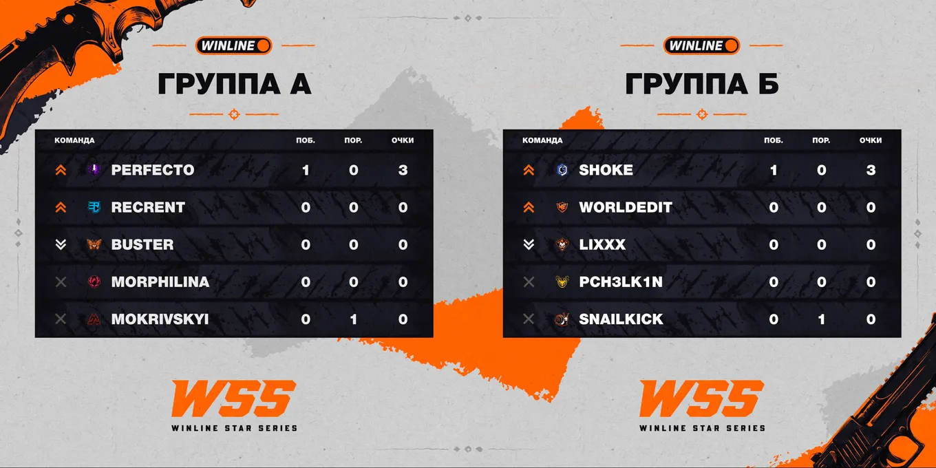 Таблицы группового этапа Winline Star Series Season 3 по CS2