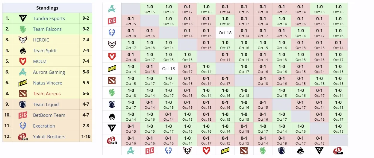 Группа BLAST Slam IV (liquipedia)